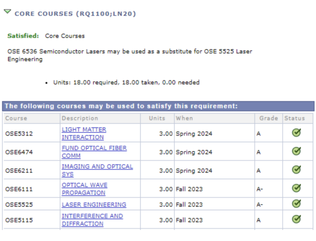 Screenshot of course list with status showing green check marks signifying "satisfied".