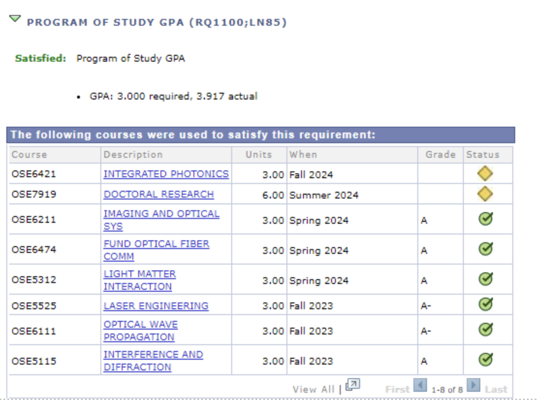 Program of Study course list shows course status and GPA requirements needed.